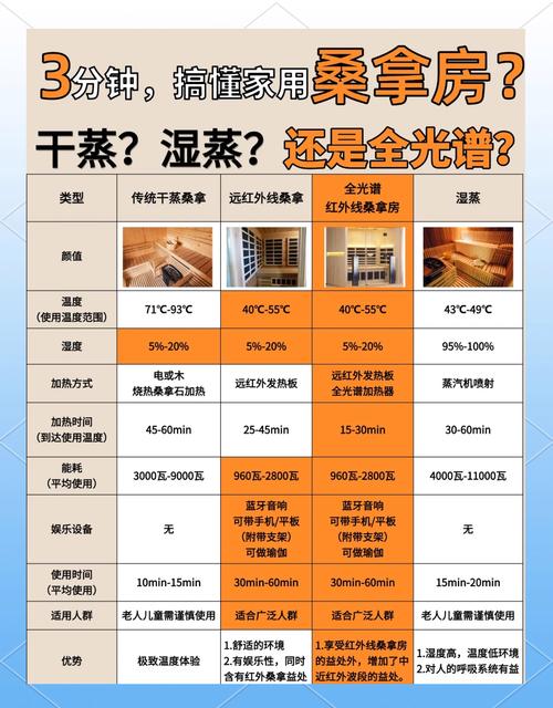 武汉桑拿价格差异大，多维度剖析其价格走势及经济型体验