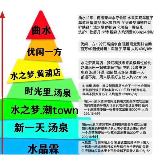 武汉桑拿怎么样_2021年武汉桑拿_2020武汉桑拿